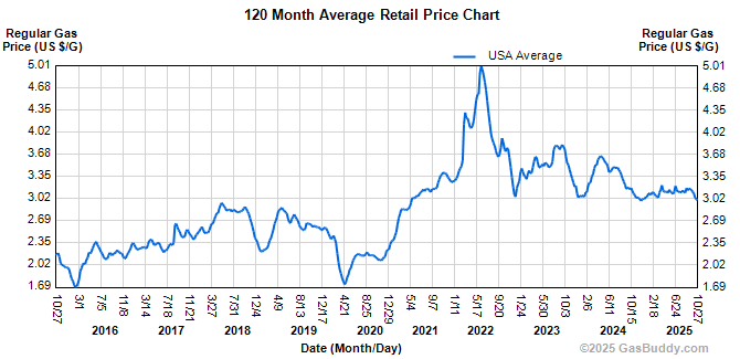 Three Direct Or Indirect Enhanced Oil Recovery Stocks Drc Fls