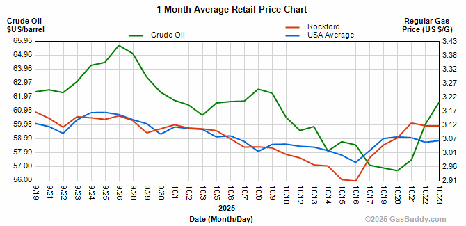 ch.gaschart