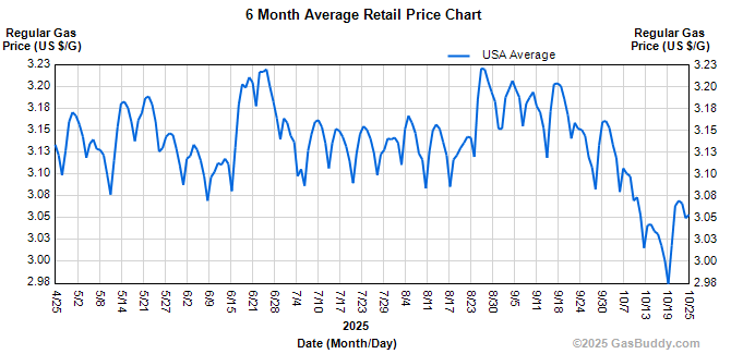 ch.gaschart